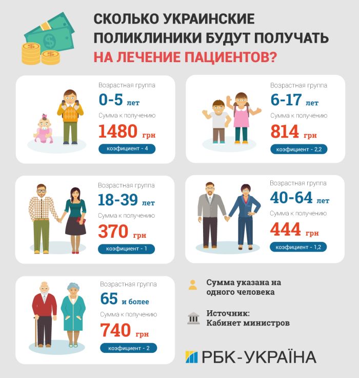 Сегодняшняя украинская медицина