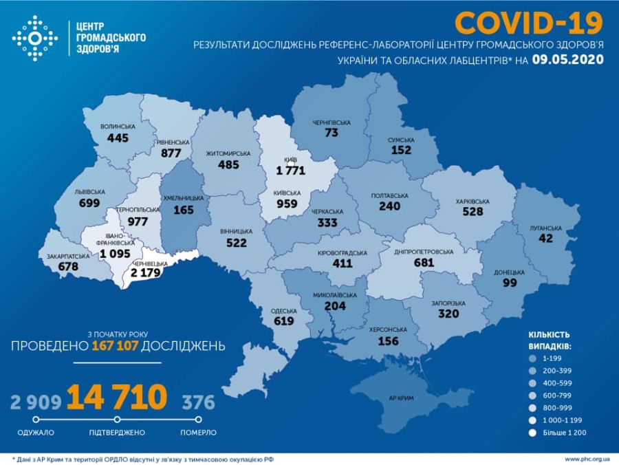 Заболеваемость COVID-19 на Украине по состоянию 9 мая