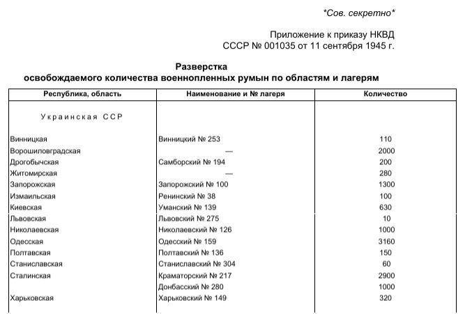 Положение к приказу о начале репатриации румын