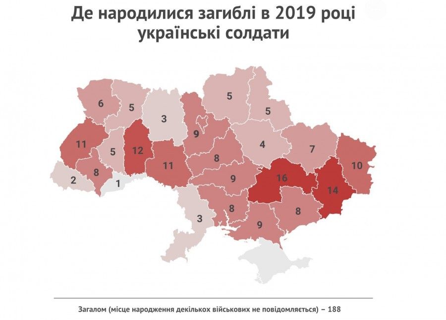 Инфографика Радио Свобода о потерях в 2019 году