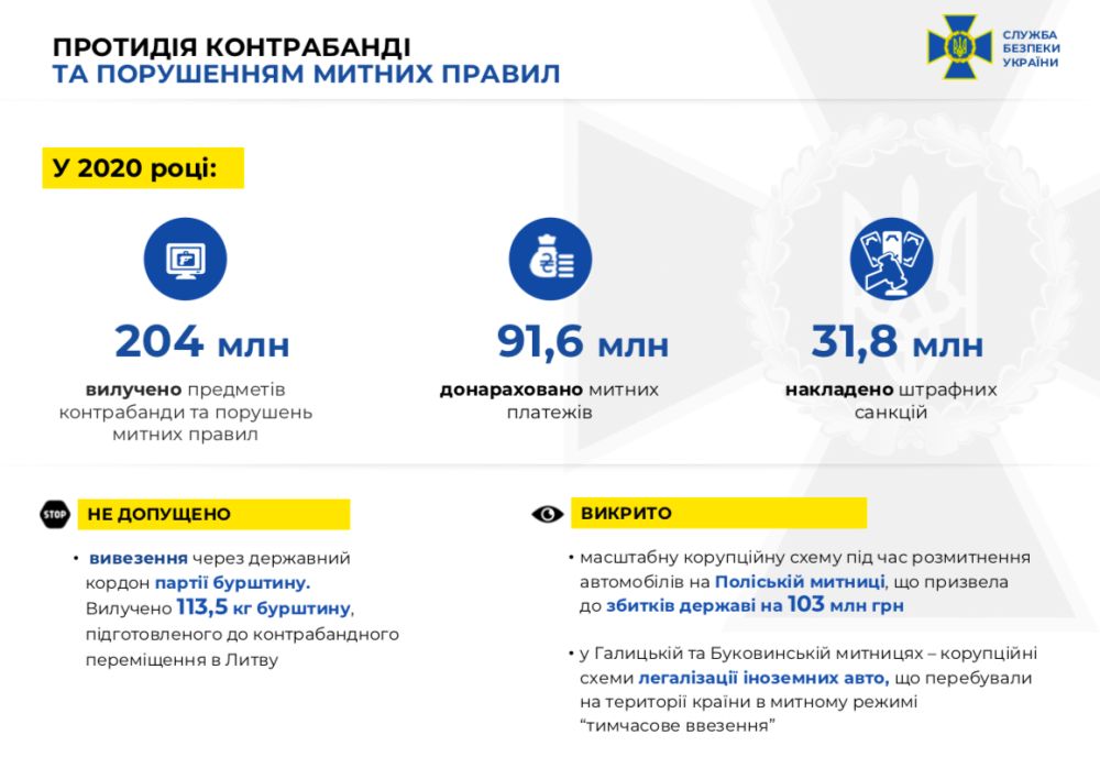 Отчёт СБУ за 2020 год