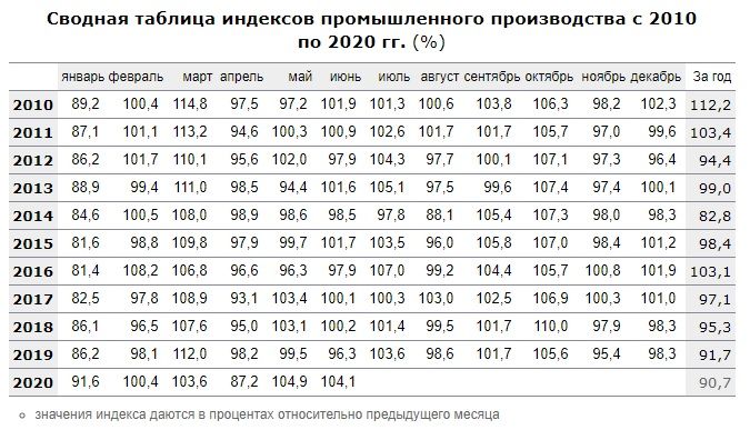 Реальное положение дел по Дубинскому