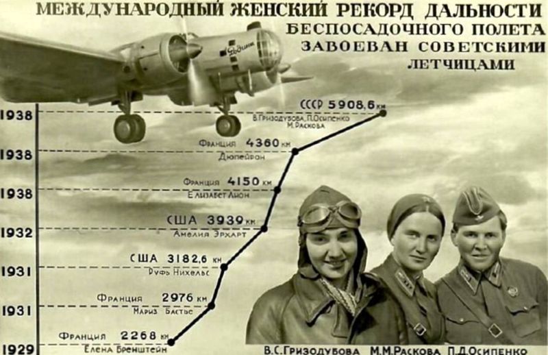 Рекорд экипажа «Родины»