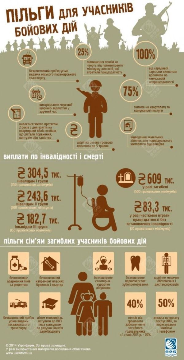 Быть карателем выгодно