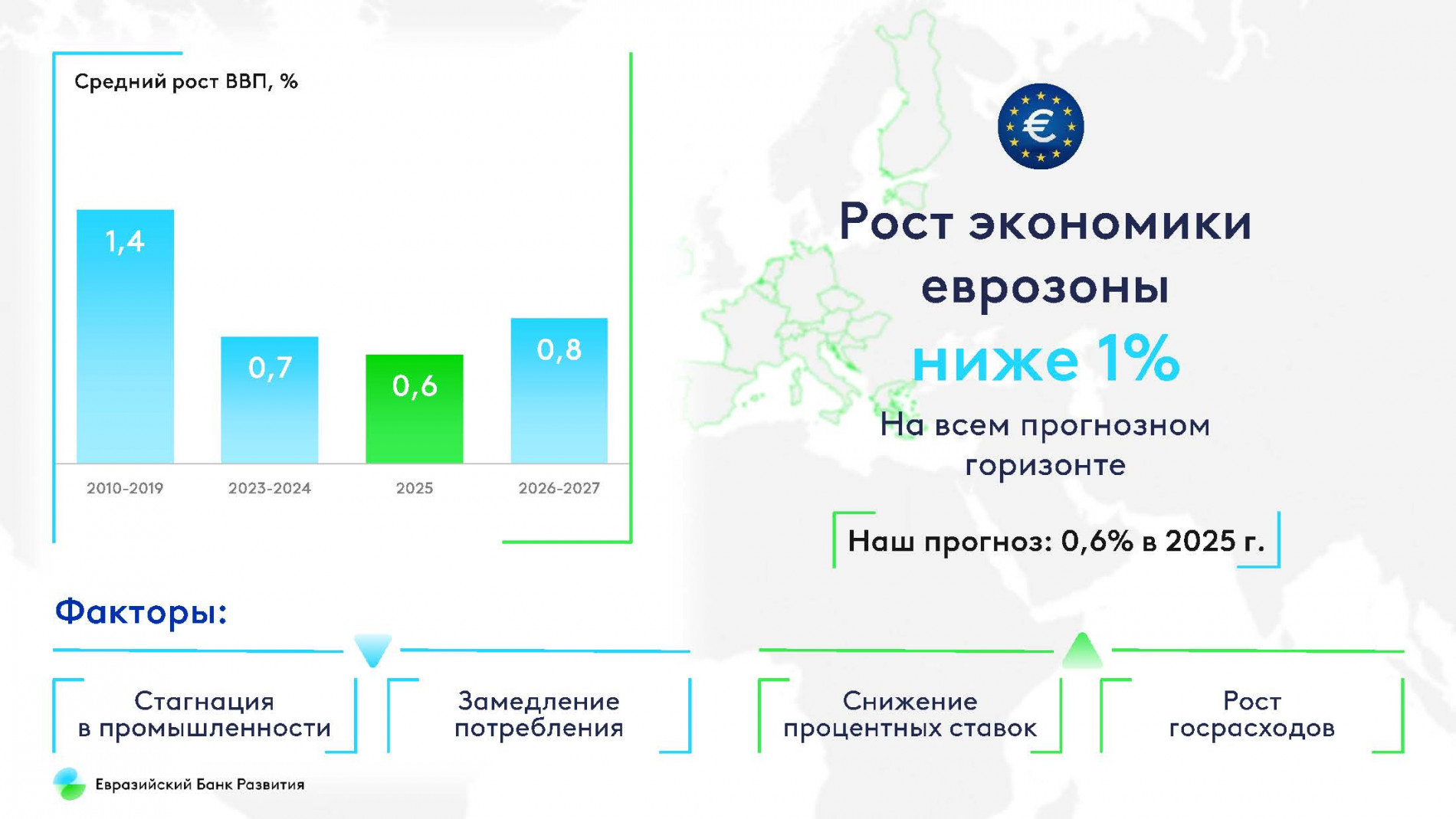Прогноз развития еврозоны в 2025 году