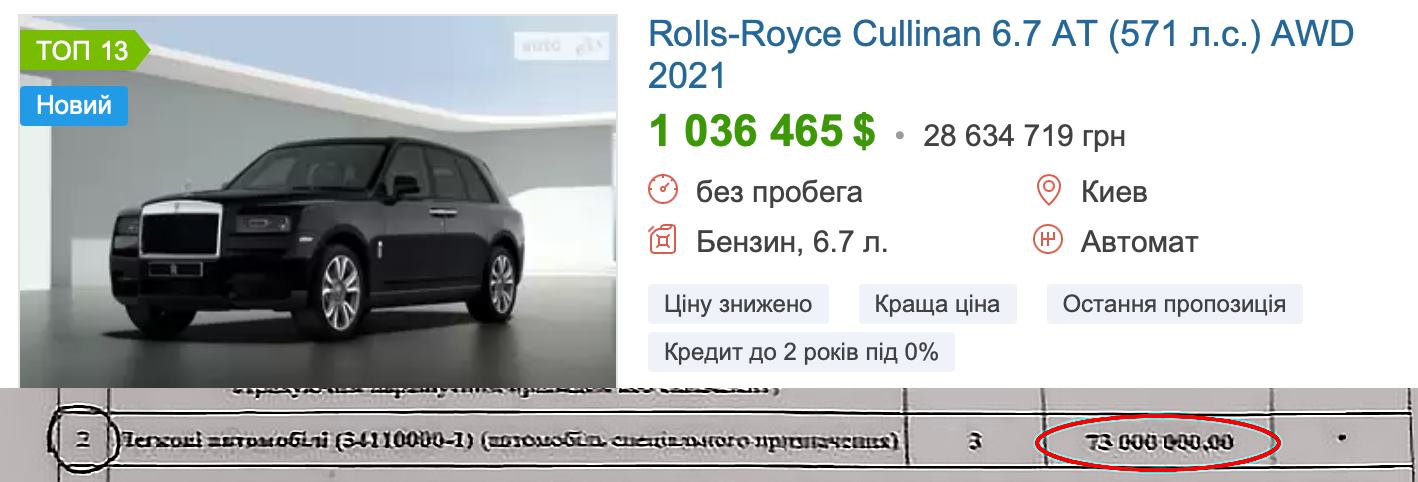 Лимузины для Минобороны