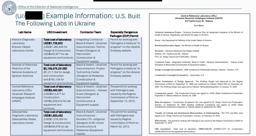 Информация о деятельности биолабораторий на Украине, одна из страниц отчёта