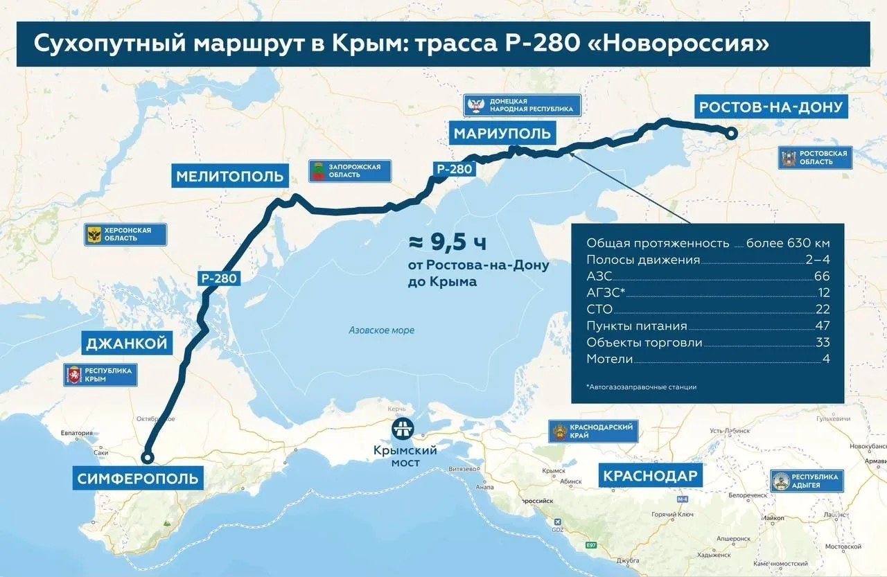 Трасса «Новороссия» – это федеральная автомобильная дорога общей протяжённостью более 630 км, соединяющая Ростов-на-Дону, Таганрог, Мариуполь, Мелитополь и Симферополь. 