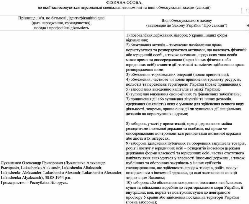 Санкции Зеленского в отношении Александра Лукашенко