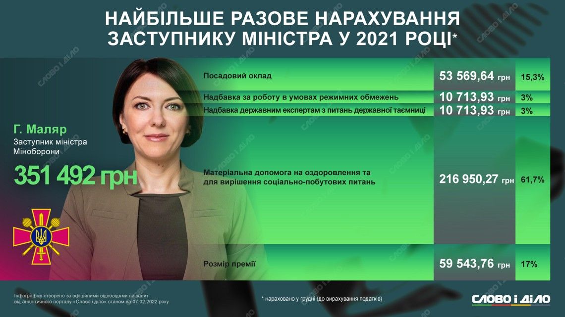 Ганна Маляр: Кому война – кому мать родна