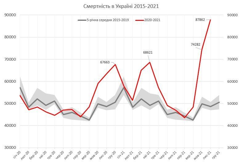 Украина стремительно вымирает…