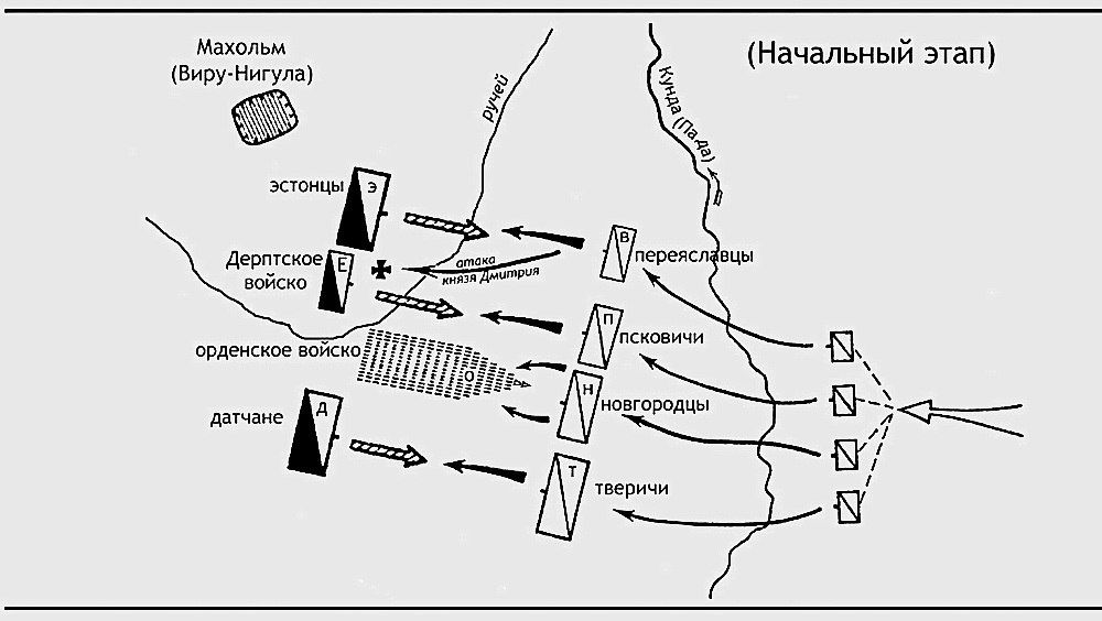 Первый этап Раковорской битвы