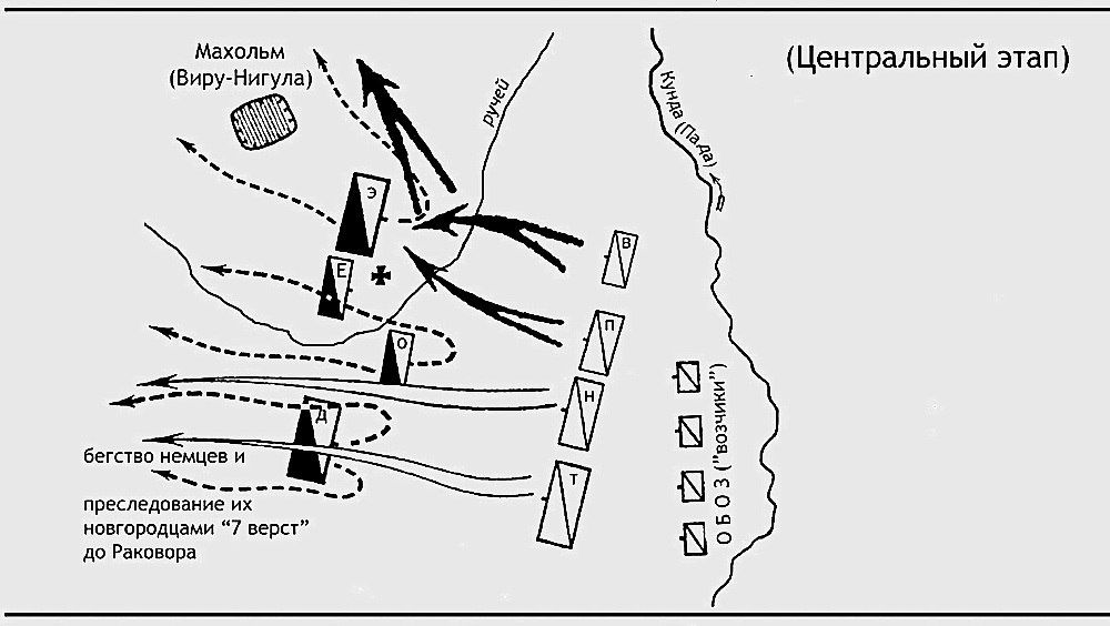 Второй этап сражения
