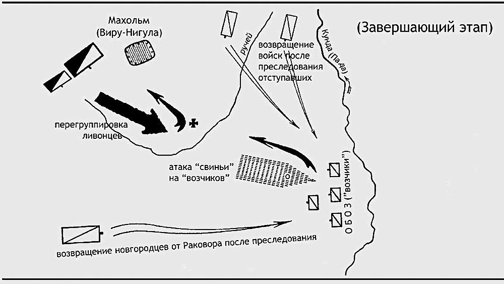 Третий этап сражения